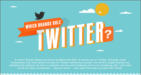 Using Twitter to Get Ahead: Which Brand Rule Twitter? [Infographics]