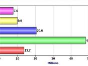 Over Workers Earn Less Than Average Wage About Poverty Full-Time Work