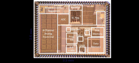 A PsiKick EKG Sensor chip—the chip that launched PsiKick and which PsiKick has licensed from Virginia/Michigan. This fully integrated wireless SoC for ExG bio-sensing represents the basis for all of the chips the company is doing now.