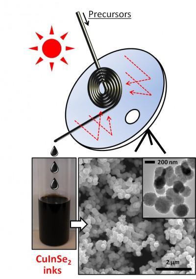 Scientists use solar energy to make nanoparticle inks that are used to print solar cells