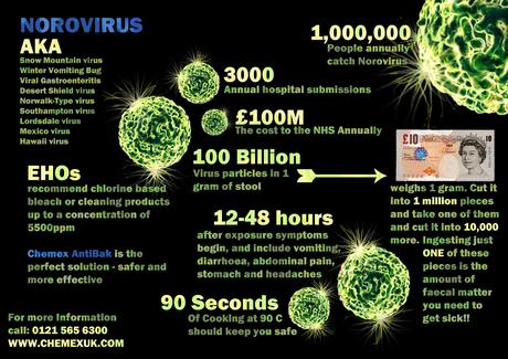 Norovirus