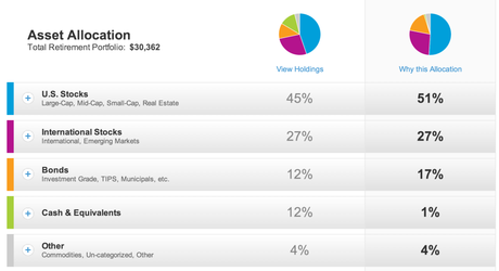 Jemstep Asset allocation