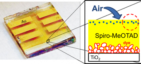 Air exposure causes incorporation of gas molecules into the spiro-MeOTAD layer
