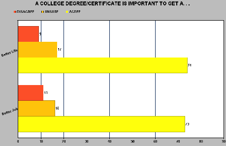 The Importance Of College In Today's World