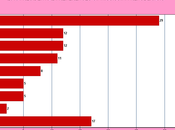 2016 Presidential Preferences Mississippi Republicans