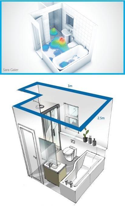 Bathroom Behavior Study Example