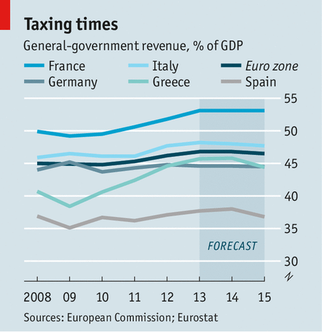 Taxes in Europe: Lightening the load
