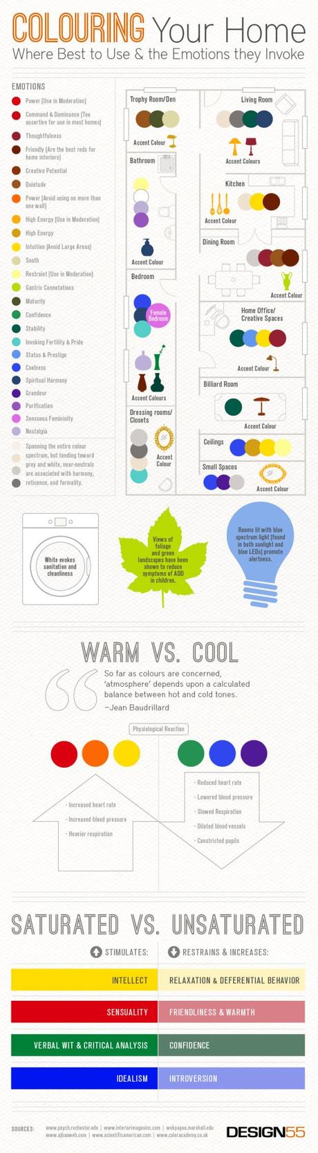 The Interior Design Guide to Colouring Your Home Infographic