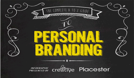 The Complete A to Z Guide to Personal Branding [Infographic]