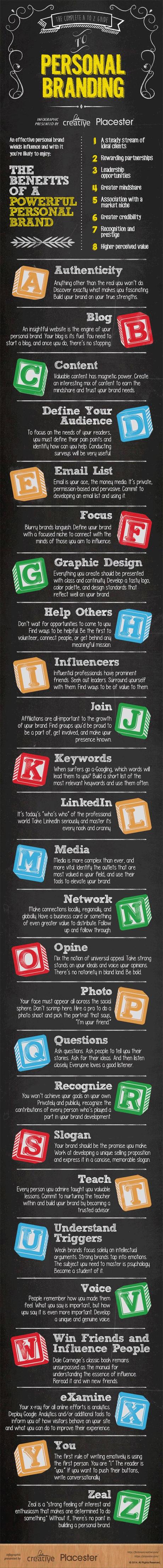 The Complete A to Z Guide to Personal Branding [Infographic]