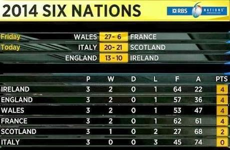 213. Six Nations rugby heaven! (and chocolate..)