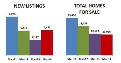 2014-03-new listings-inventory