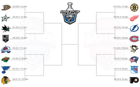 2014 NHL PLayoff Bracket