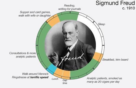 Daily Routines of The Worlds Most Creative People