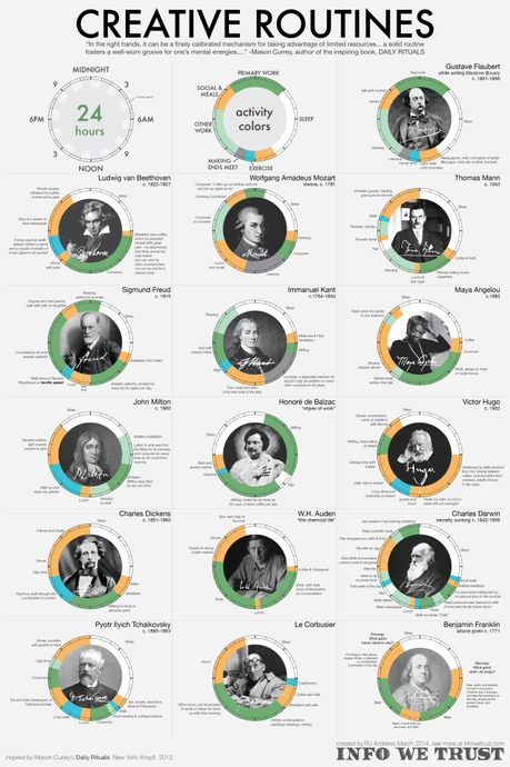 Daily Routines of The Worlds Most Creative People