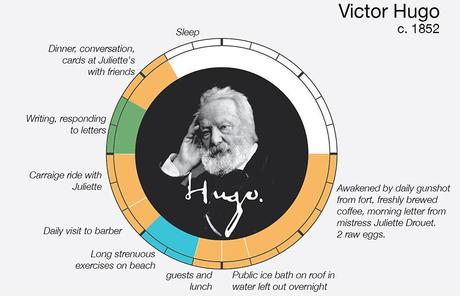 Daily Routines of The Worlds Most Creative People