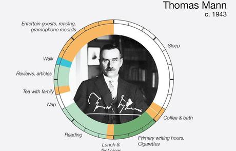 Daily Routines of The Worlds Most Creative People