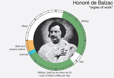 Daily Routines of The Worlds Most Creative People