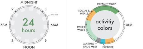 Daily Routines of The Worlds Most Creative People