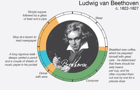 Daily Routines of The Worlds Most Creative People