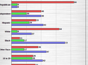 Texas Governor Race Early Poll