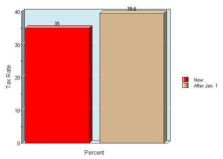 y-axis4