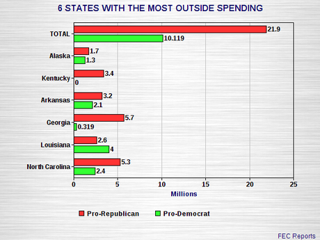 Record Amount Of Outside Money Flowing Into The Election