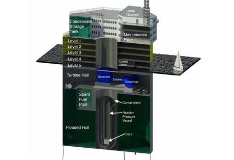 Cutaway view of the proposed plant shows that the reactor vessel itself is located deep underwater, with its containment vessel surrounded by a compartment flooded with seawater, allowing for passive cooling even in the event of an accident.