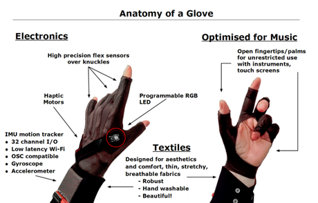 Electronic Gloves That Will Change The Way We Make Music