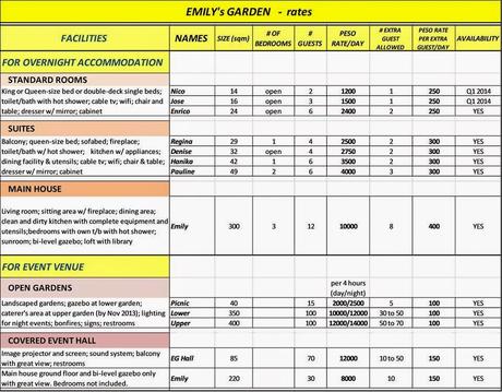 Emily's Garden Suite - Rates
