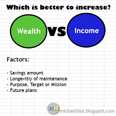 Wealth VS Income
