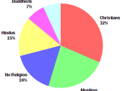 Religion