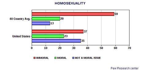 Is It Moral ?