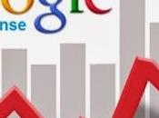 Increase Google AdSense Income With