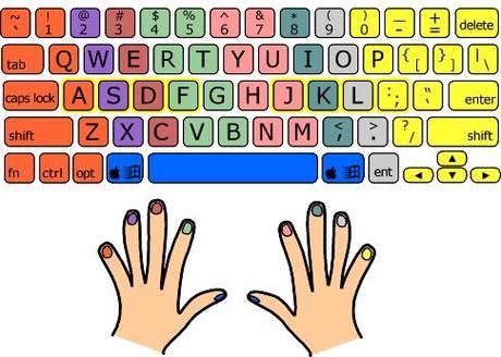 touch typing lessons online