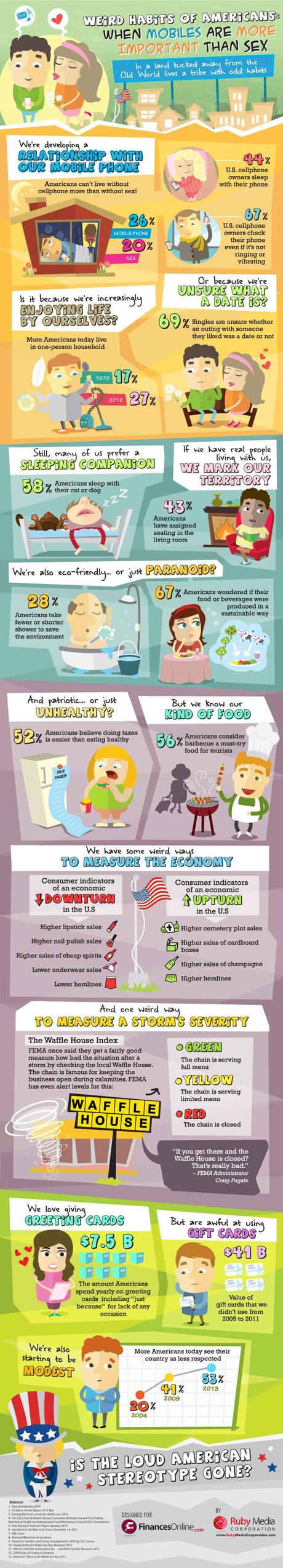 How Americans Measure Economy