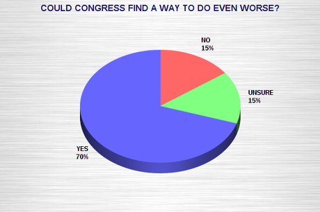 Public Remains Angry With Congress