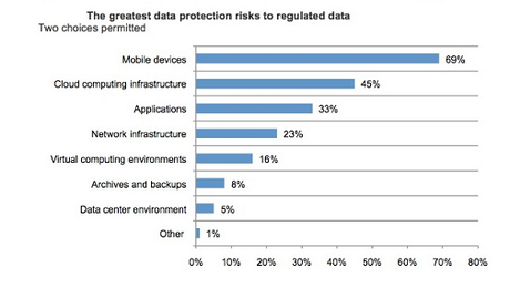 Mobility and Cloud Mobility and Cloud