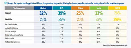 Mobility and Cloud Mobility and Cloud