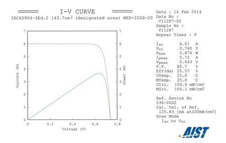 panasonic-hit-solar-cell-iv-curve