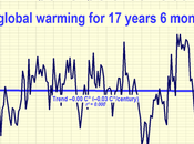 Global Warming Months Where Hockey Stick
