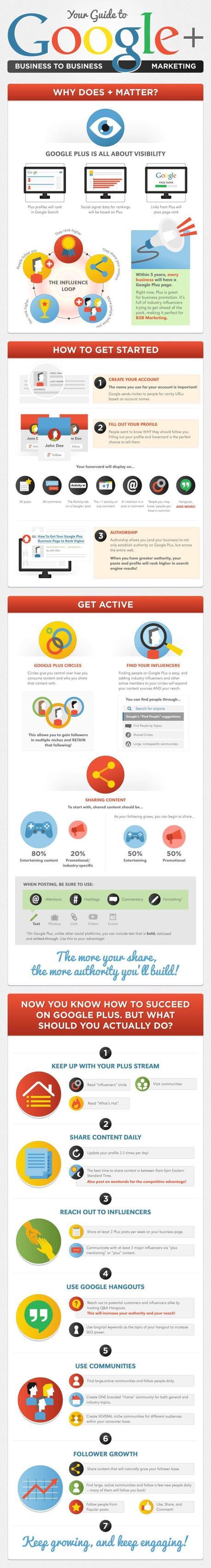 GooglePlus B2B infographic__comp