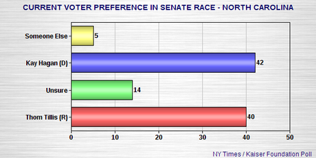 Prospect Of GOP Taking The Senate Growing Dimmer