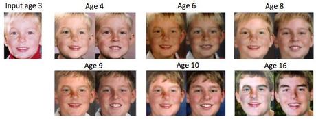 Age progression software