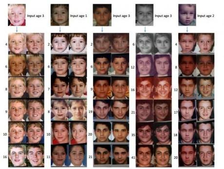 Age progression software images