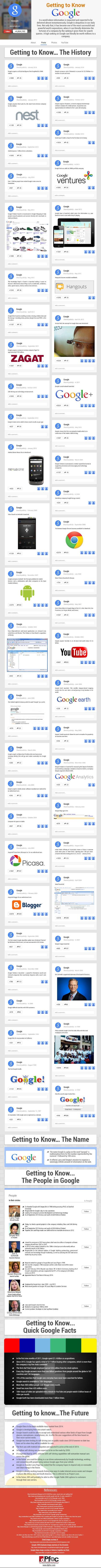 Get to know Google
