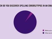 Brutally Honest Facts About Everyday Life.