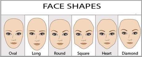 How To Figure Out Your Face Shape - Paperblog