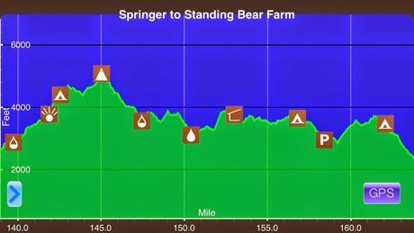 Day 8: Yup, Definitely NOT Flat