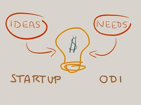 Developing and building your business ideas